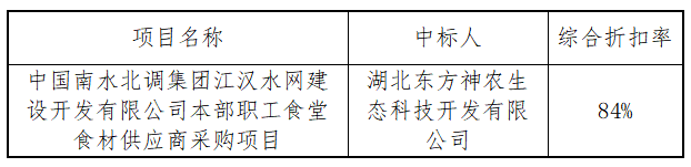 中國南水北調(diào)集團江漢水網(wǎng)建設(shè)開發(fā)有限公司本部職工食堂食材供應商采購項目中標結(jié)果公告
